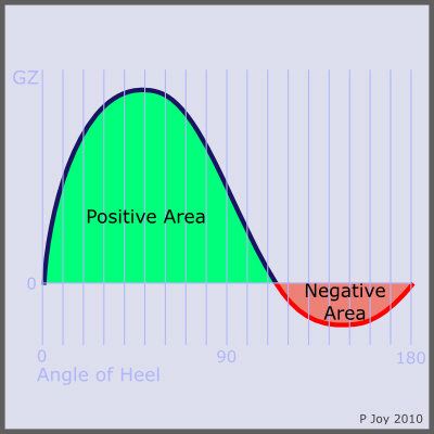   Under Negative -  9