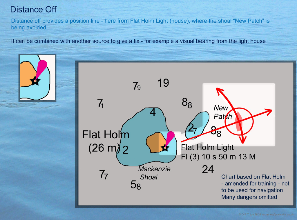 distance-off-24