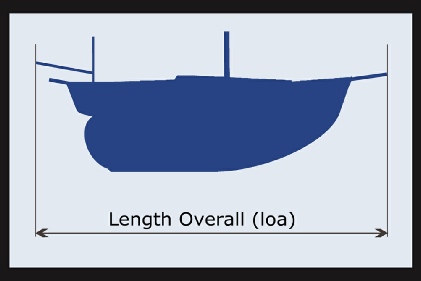 Silhouette of a yawl showing length overall
