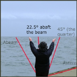 Determining where 22.5° abaft the beam is (2)