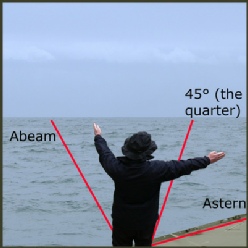 Determining where 22.5° abaft the beam is (1)