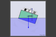 Diagram:  a vessel heeled showing righting lever (GZ)