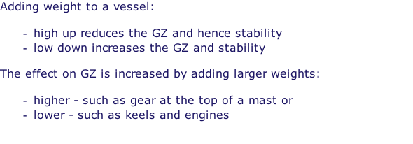 Adding weight to a vessel:  high up reduces the GZ and hence stability low down increases the GZ and stability  The effect on GZ is increased by adding larger weights:  higher - such as gear at the top of a mast or lower - such as keels and engines