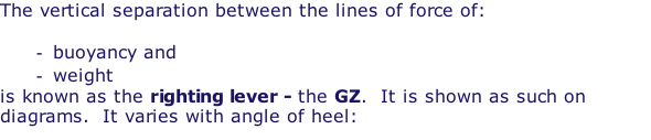 The vertical separation between the lines of force of:  buoyancy and  weight  is known as the righting lever - the GZ.  It is shown as such on diagrams.  It varies with angle of heel: