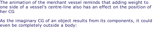 The animation of the merchant vessel reminds that adding weight to one side of a vessel's centre-line also has an effect on the position of her CG  As the imaginary CG of an object results from its components, it could even be completely outside a body: