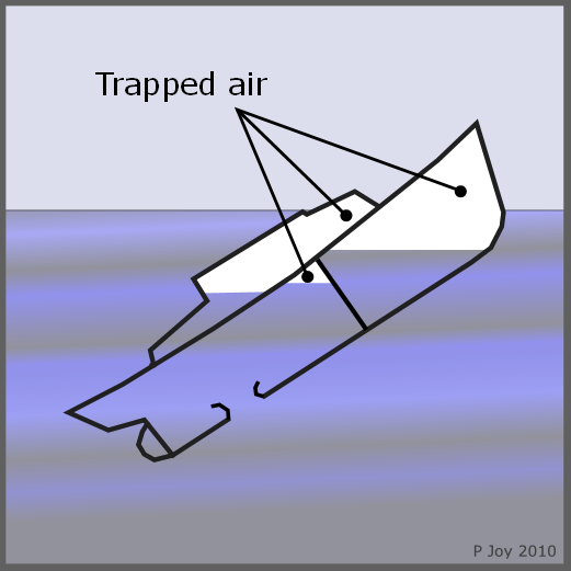 Diagram:  an holed vessel kept afloat by trapped air
