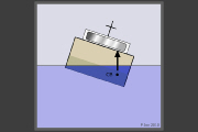Diagram:  centre ofbuoyancy (CB) of a vessel heeling
