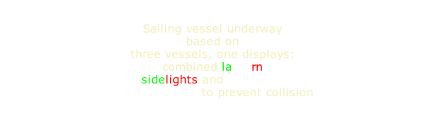 Sailing vessel underway based on three vessels, one displays: combined lantern sidelights and sternlight lighted lantern to prevent collision