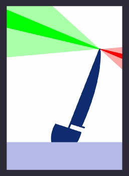 Diagram:  sailing vessel showing vertical sectors of lights - heeled or listing